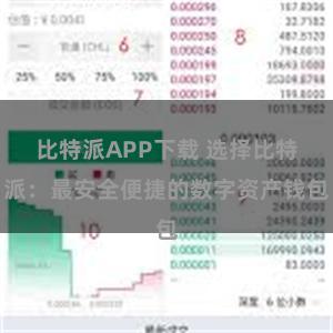 比特派APP下载 选择比特派：最安全便捷的数字资产钱包