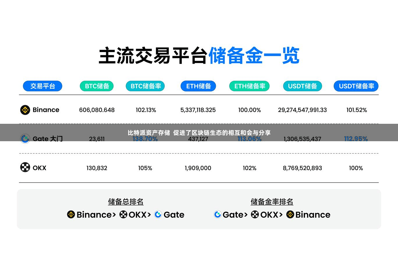 比特派资产存储  促进了区块链生态的相互和会与分享